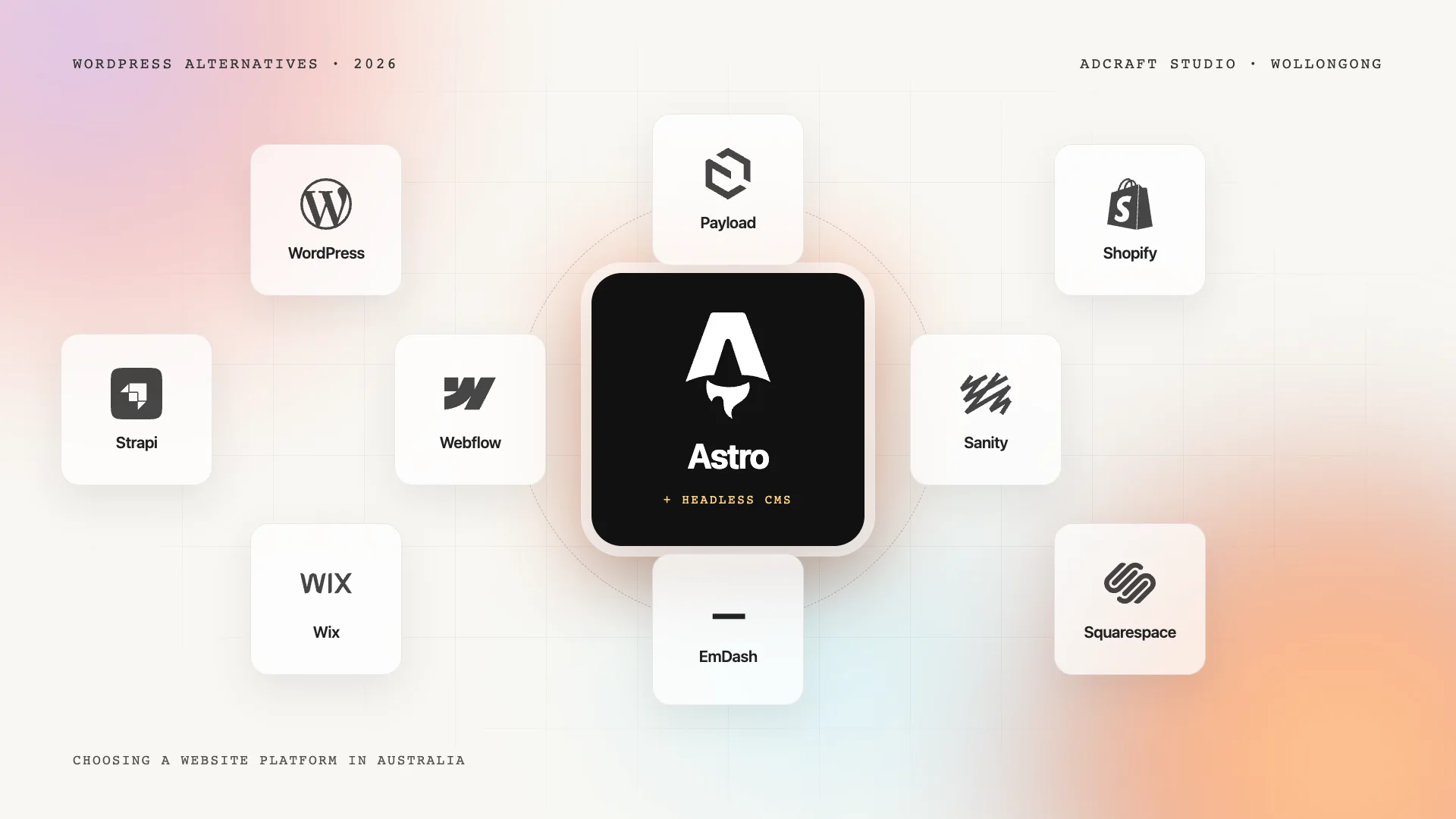 Website platform options around a highlighted Astro tile: WordPress, Webflow, Shopify, Wix, Squarespace, Payload, Sanity, Strapi and EmDash
