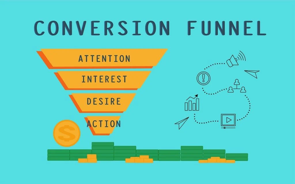 Illustration of a Sales Funnel with 4 Stages